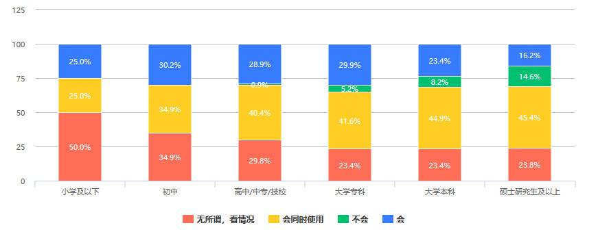 公众如何看待数字人民币？我们收到了526份回复14