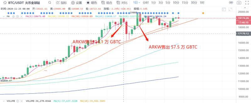 狼又来门头沟了？但市场已今非昔比4