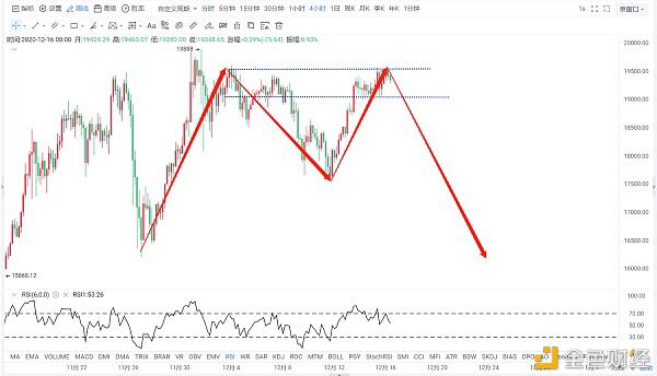 12.16比特币最新市场趋势及分析策略