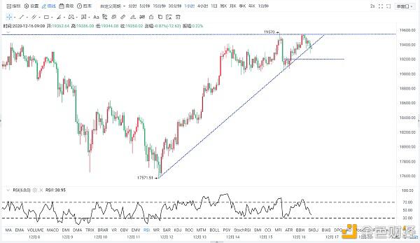 12.16比特币最新市场趋势及分析策略1