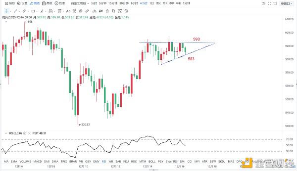 12.16比特币最新市场趋势及分析策略2