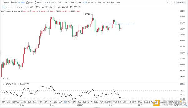 12.16比特币最新市场趋势及分析策略3