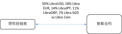 区块链回顾在2020年的应用：DCEP、diem、defi和NFT2
