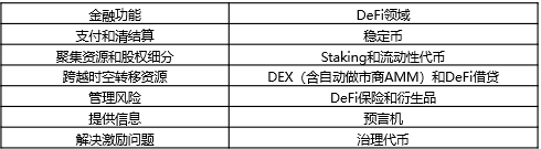 区块链回顾在2020年的应用：DCEP、diem、defi和NFT3