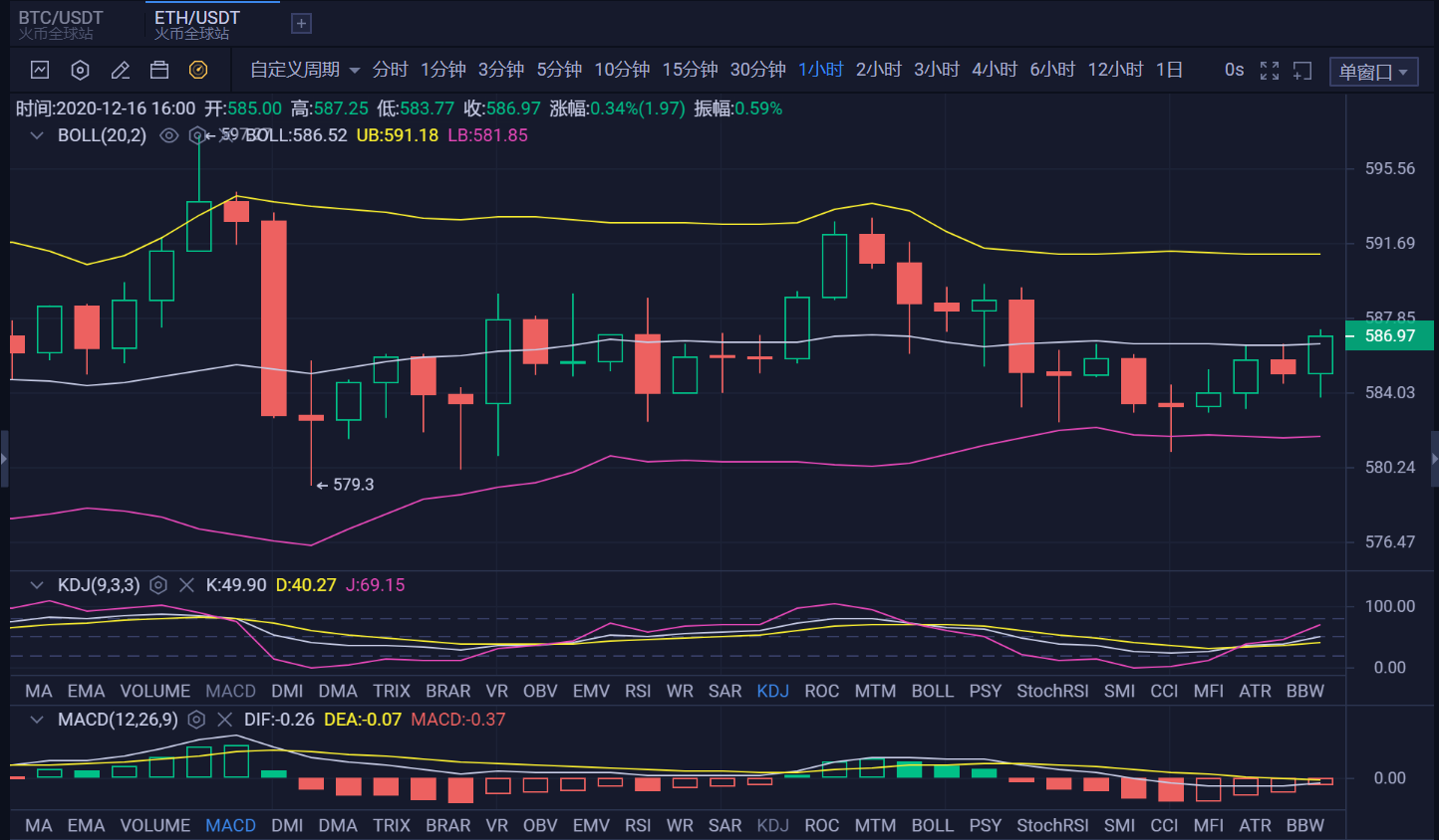 山钱币有其路：12/16以太币市场分析及操作建议波段走势实时策略