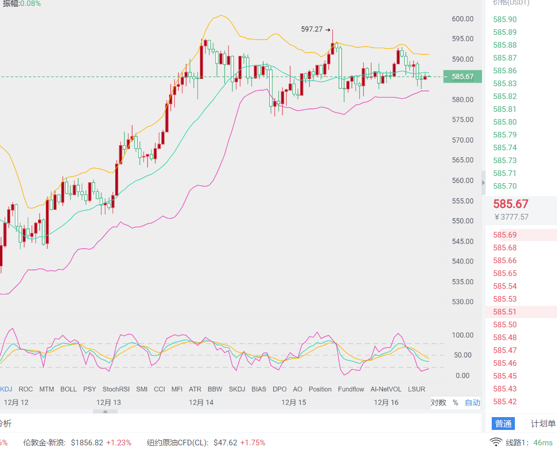 奕恒说币：以太坊再次进入敏感时期，进场谨慎 再谨慎