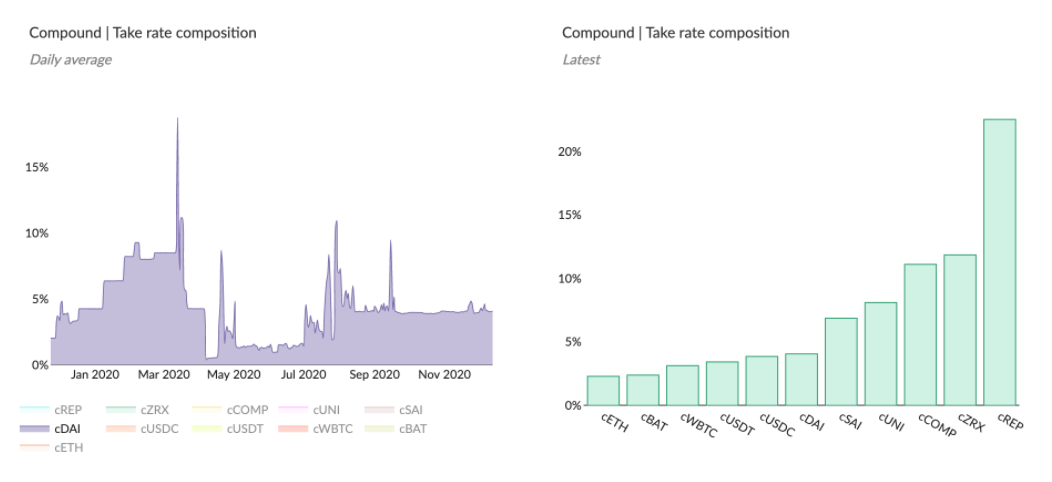 从加密项目的数据指标来看，如何对加密资产进行评估？