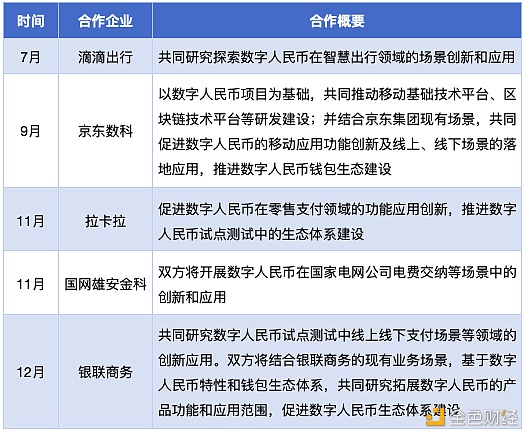 苏州市数字人民币试点答卷