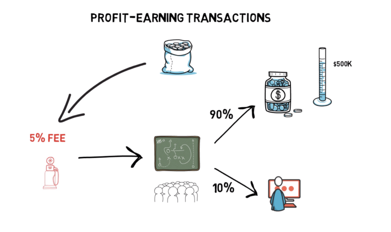 科普：一分钟内了解年机枪池（金库）2