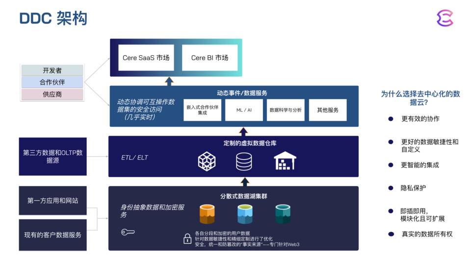 沃伦·巴菲特新宠雪花网能否突破数据轨道