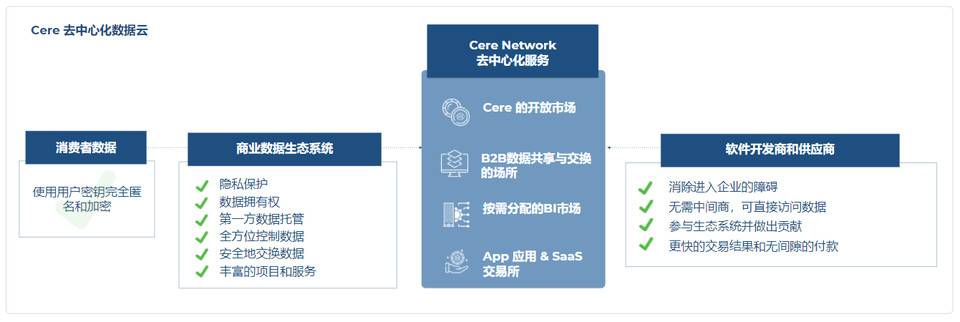 沃伦·巴菲特新宠雪花网能否突破数据轨道3
