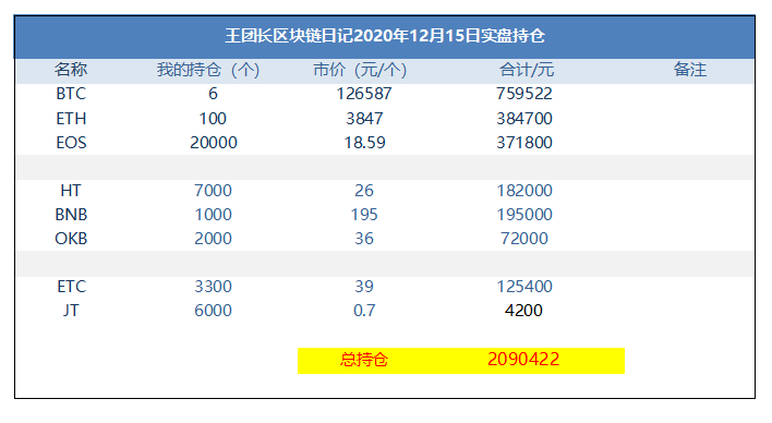 王局长区块链日记1132：比特币今晚会突破2万吗