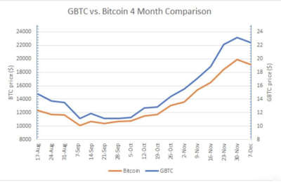 Pkex:2021年比特币投资者的五大关键指标1 Pkex:2021年比特币投资者的五大关键指标1