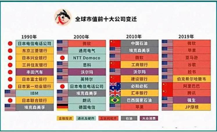 美国银行调查报告：美元下跌，比特币上涨1