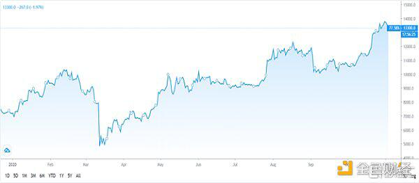 香港特许数字资产交易所诞生的监管方向是什么？