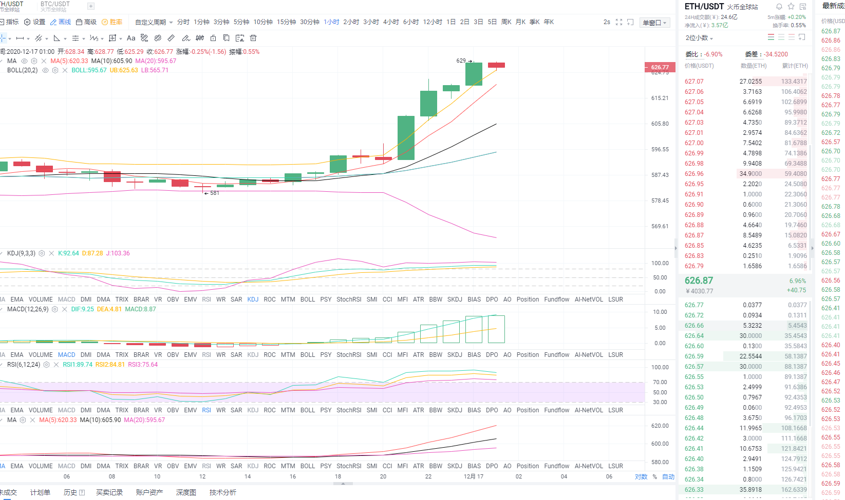 东格伦币12:17以太坊市场分析及运营策略