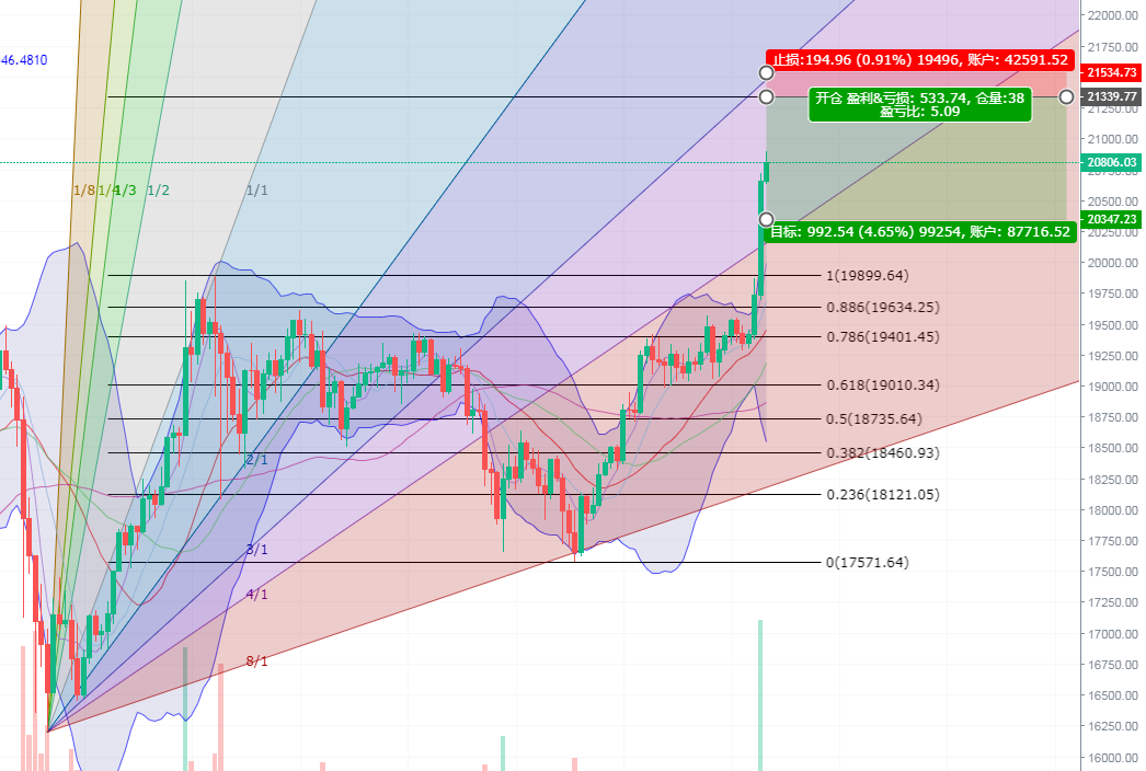 段义华：比特币有历史性的时刻，我们仍需理性应对回调2