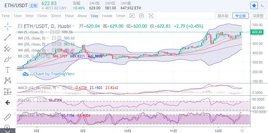 丁家勇：灰度限制卖比特币涨1600点，突破2万点再创新高2