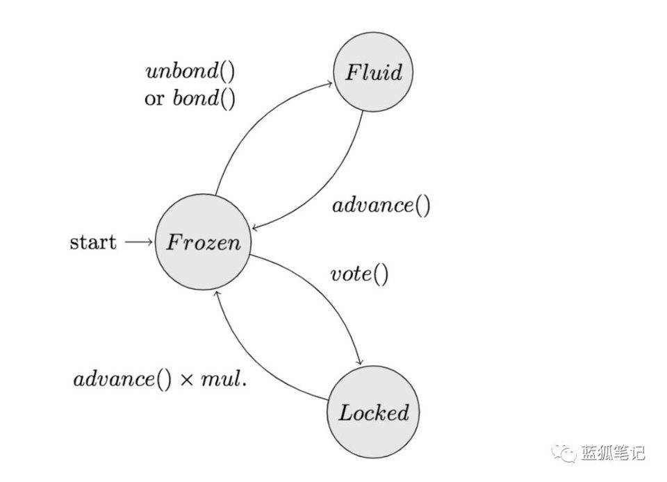 读新兴五分钟静电稳定机制2