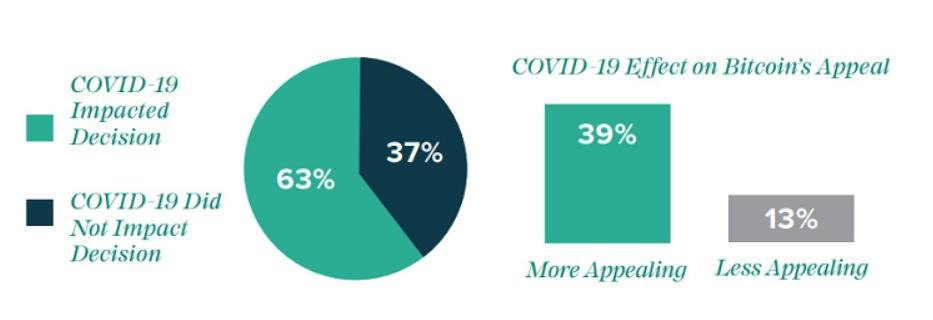 比特币突破2万美元,创历史新高,这仅仅是个开始2 比特币突破2万美元,创历史新高,这仅仅是个开始2