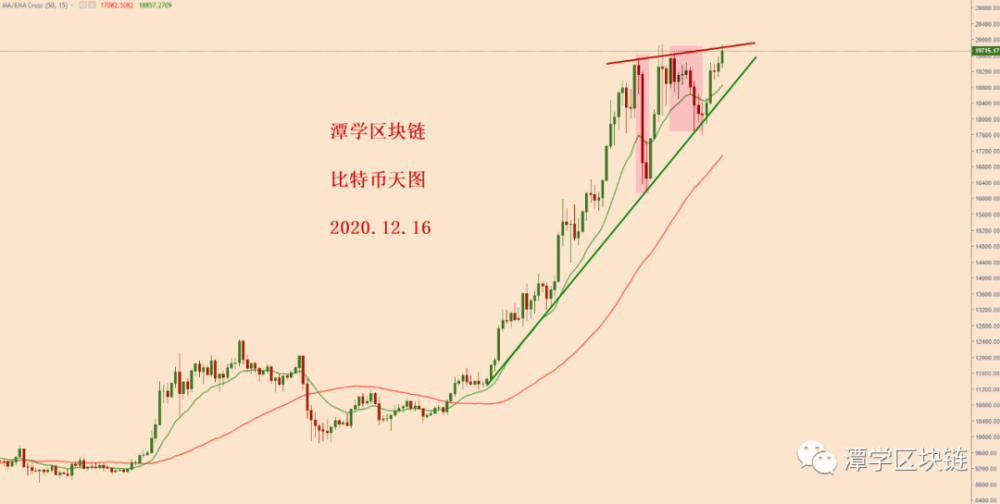 比特币再次考验前2万美元,如何应对?2 比特币再次考验前2万美元,如何应对?2