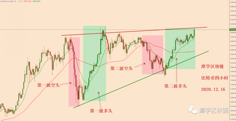 比特币再次考验前2万美元,如何应对?3 比特币再次考验前2万美元,如何应对?3