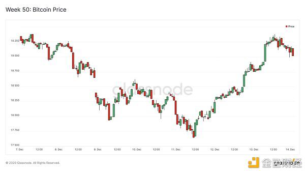 为什么BTC仍有可能增长10倍？