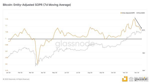为什么BTC仍有可能增长10倍？2