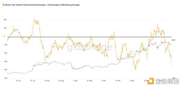 为什么BTC仍有可能增长10倍？3
