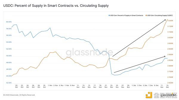 为什么BTC仍有可能增长10倍？5