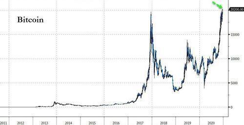 比特币的下一步是什么？1