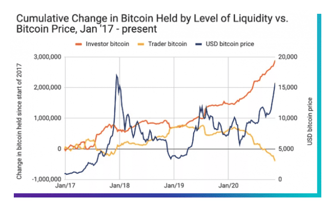 比特币的下一步是什么？3