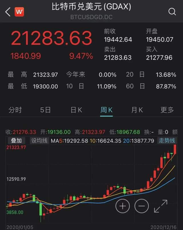 1000元到85亿元,10多年增长850万倍!现在,比特币已经成为历史2 1000元到85亿元,10多年增长850万倍!现在,比特币已经成为历史2