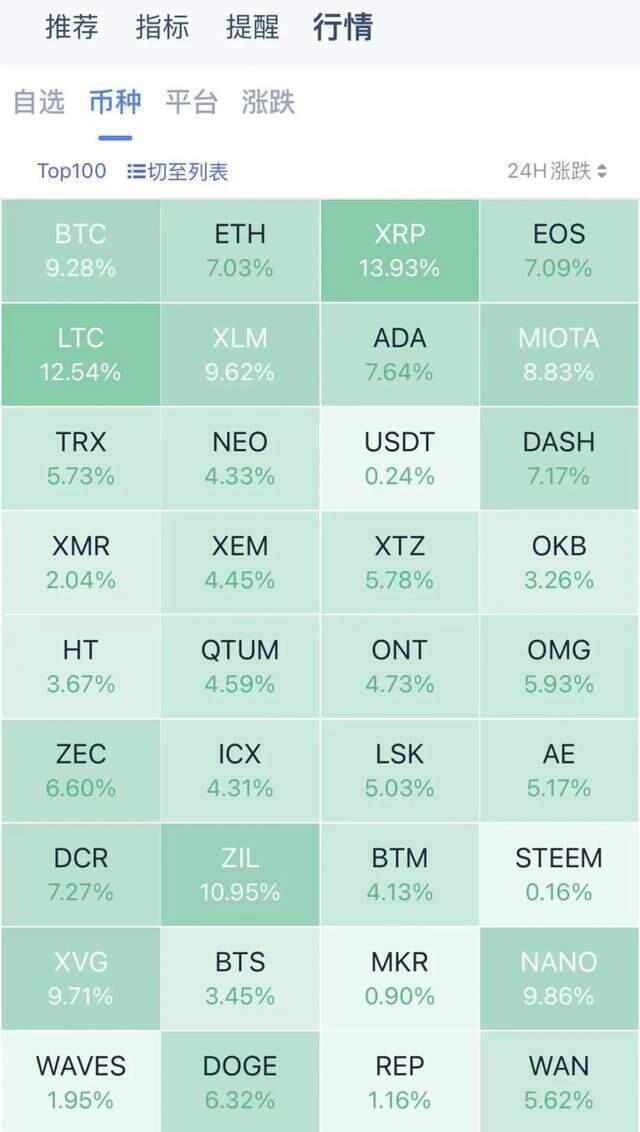 1000元到85亿元,10多年增长850万倍!现在,比特币已经成为历史4 1000元到85亿元,10多年增长850万倍!现在,比特币已经成为历史4