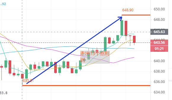 王健表示,以太坊12-17盈利提示与比特币运营建议1 王健表示,以太坊12-17盈利提示与比特币运营建议1