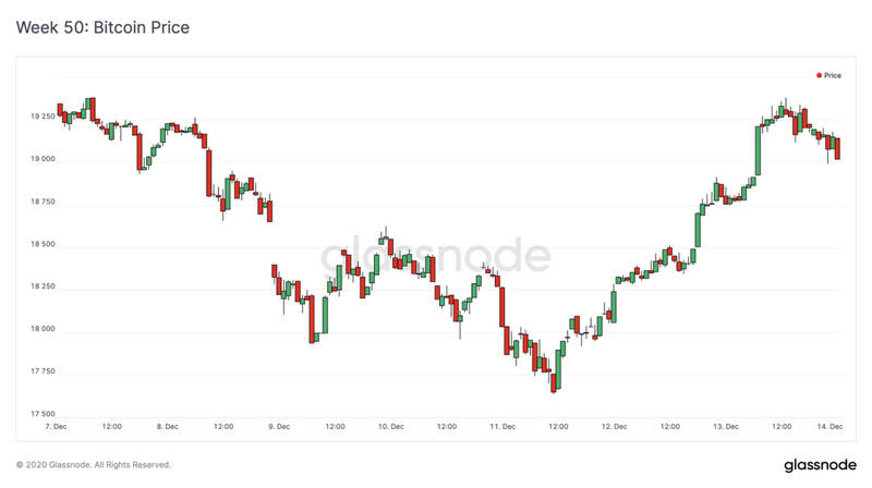 为什么BTC仍有可能增长10倍？1