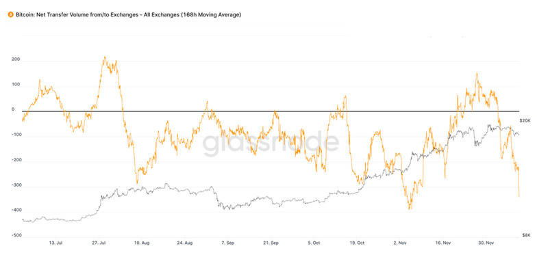 为什么BTC仍有可能增长10倍？4