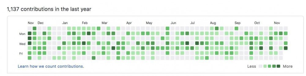 比特币突破2万美元，新的篇章开始了！4