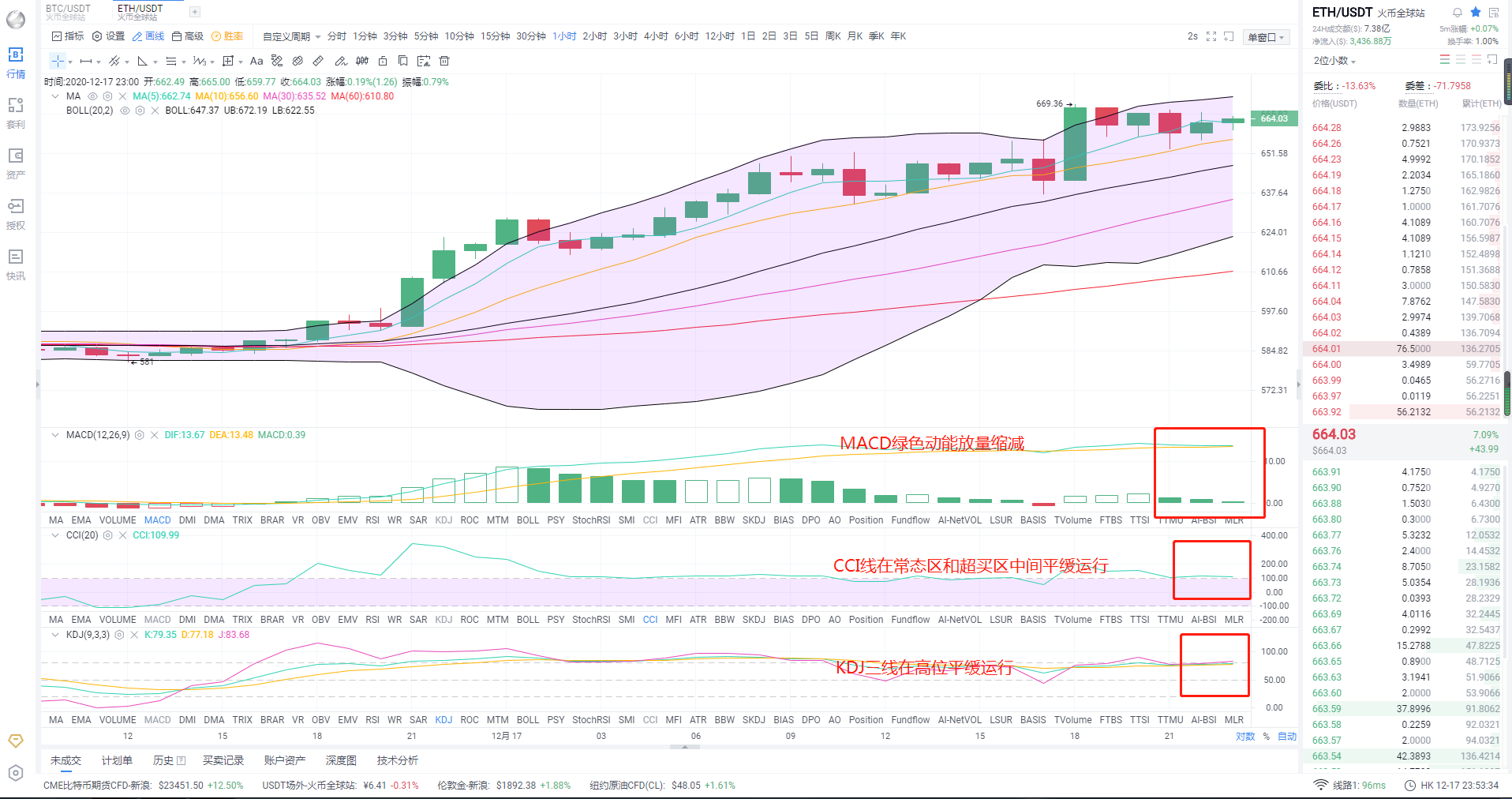 金顶财经：12.17eth午夜行情分析