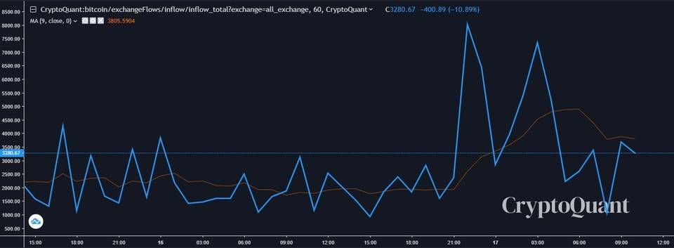 比特币突破20000点15小时后：市场怎么了？你要去哪里？2