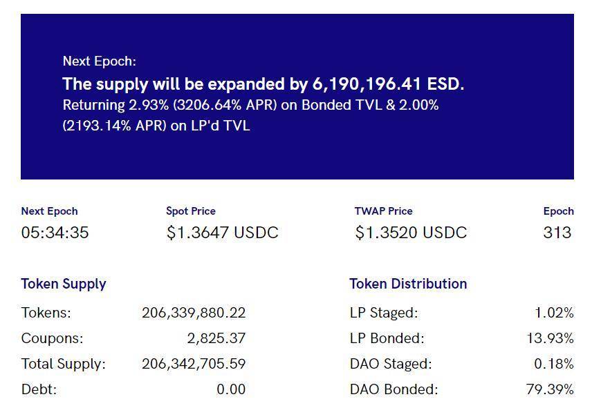 算法稳定货币ESD规范化，简单了解如何提供流动性