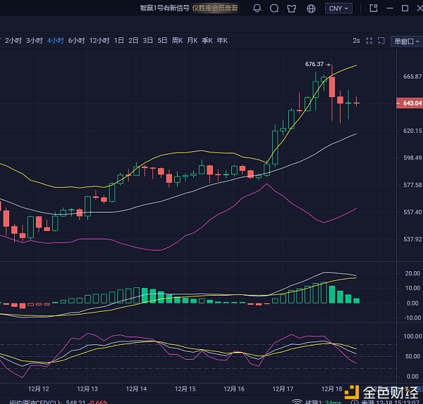 12/18午间以太坊市场分析及运营策略参考