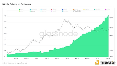 比特币魔力的终结？涉及加密货币领域的传统金融机构1