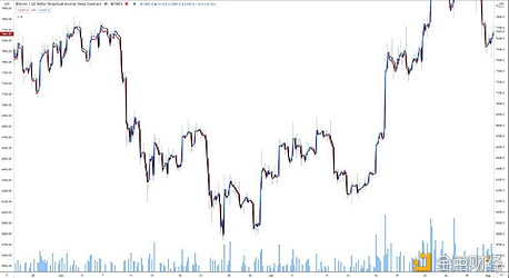 比特币魔力的终结？涉及加密货币领域的传统金融机构2