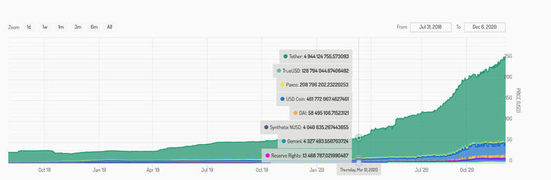 MXC Matcha 2020加密市场报告
