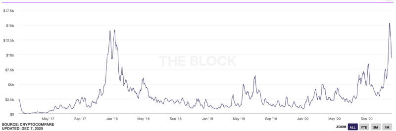 MXC Matcha 2020加密市场报告9