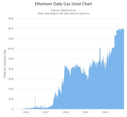MXC Matcha 2020加密市场报告15