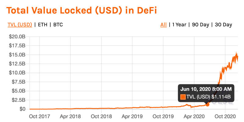MXC Matcha 2020加密市场报告20
