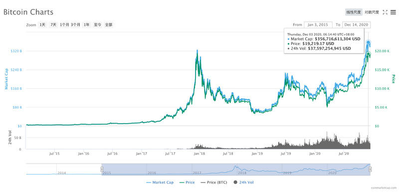MXC Matcha 2020加密市场报告21