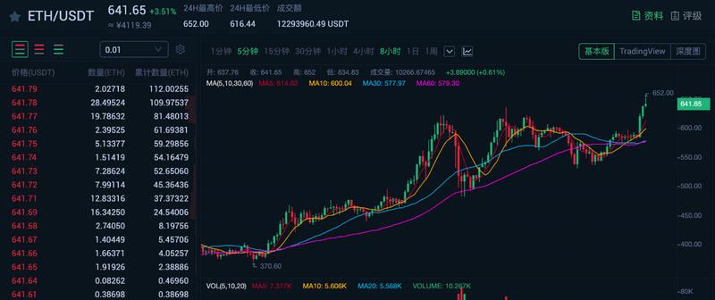 MXC Matcha 2020加密市场报告25